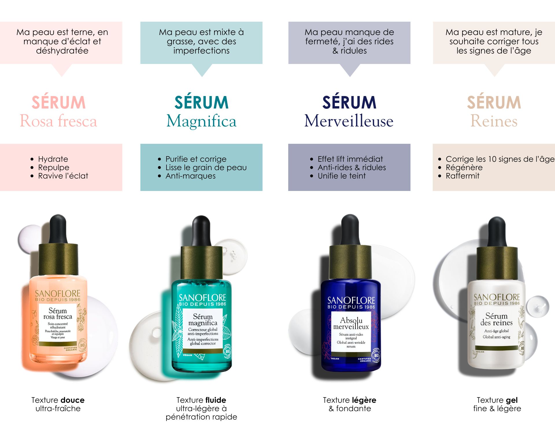 Sérums visages Sanoflore